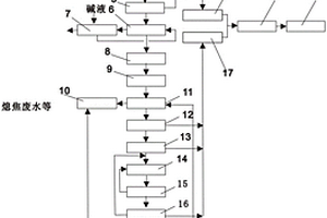 蘭炭廢水處理系統