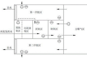 基于MSBR工藝的廢水處理系統