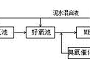焦化廢水處理和回用方法