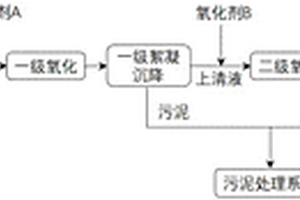 硝基苯類廢水電化學深度處理的方法
