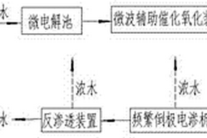 高效穩定的焦化廢水深度處理工藝及處理系統