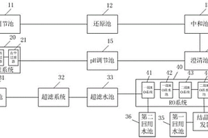 含鉻不銹鋼廢水的回收系統