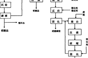 鉬酸銨生產廢水綜合利用防治環境污染新技術