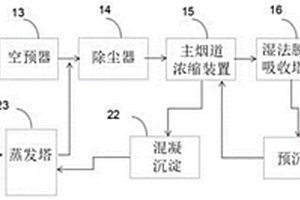 利用煙氣熱量的脫硫廢水處理系統和處理方法