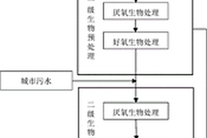 皮革廢水電吸附處理及回用的方法