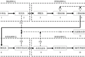 高濃度發酵類抗生素廢水處理系統