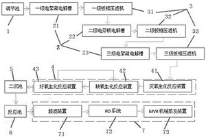 磷酸鐵鋰廢水的處理方法及系統