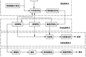 機械加工廢水處理系統