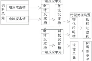 汽車涂裝電泳廢水預處理系統