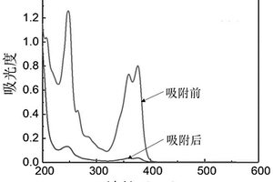 用于染色廢水處理的燈心草磁性粉體及其制備方法和應用