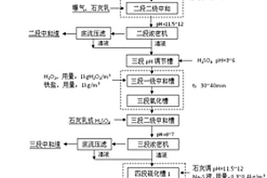 硫酸高砷、鉈酸性廢水的處理方法