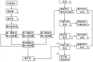 新型印染廢水綜合處理系統及方法