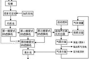 新型化學合成制藥類廢水綜合處理系統