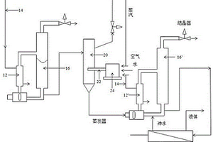 用于废水处理的热等离子体反应器