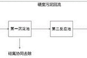高鹽廢水的處理系統和處理方法