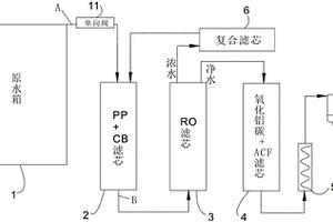 無排廢水凈水機