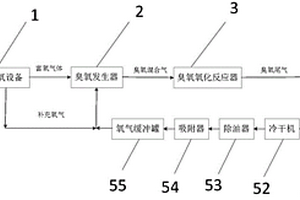 廢水深度處理系統