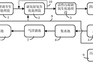 魯奇碎煤加壓氣化廢水的處理系統