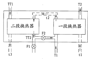 印染行業廢水中的熱能和水綜合回收用熱交換裝置