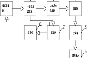 含鉛廢水處理系統