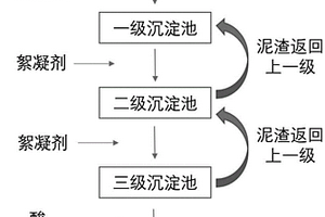 濕電子化學品廢水的氟處理方法及綜合處理方法