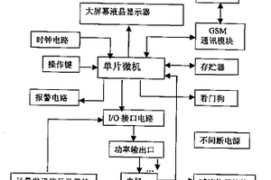 采用公用無線數據網的污(廢)水排放自控系統