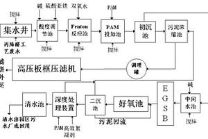 丙烯醛生產廢水處理工藝