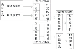 汽車涂裝電泳廢水預處理系統及方法
