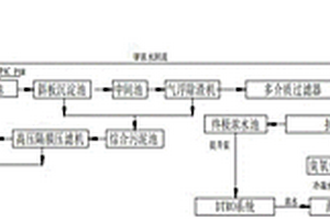重金屬廢水的處理方法及其處理設備