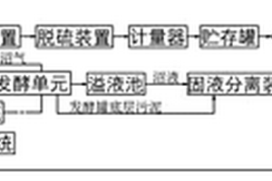 馬鈴薯深加工產業的廢渣、廢水的綜合利用系統