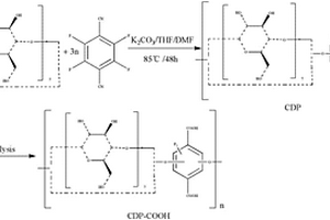 β-環糊精聚合物及制備和利用其處理陽離子染料廢水的方法