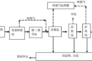 甲硫醇鈉生產廢水處理裝置