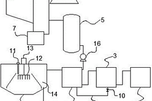 火電廠余熱輔助廢水處理裝置
