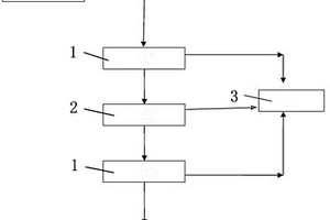 廢水回收處理系統