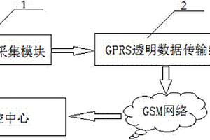 廢水遠程監測系統