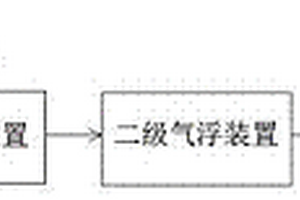 煤化工廢水氣浮預處理系統