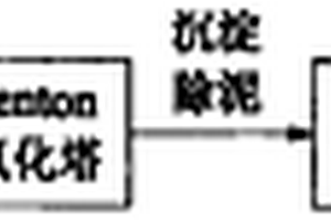 用于處理造紙中段廢水的組合反應器