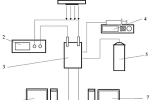 處理脫硫廢水同時還原二氧化碳的流動式光電化學電池