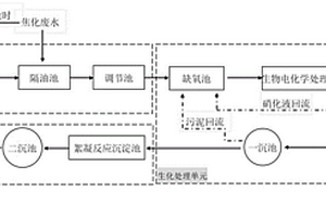 焦化廢水生物電化學強化處理系統及方法