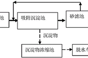 含鉛染料廢水預處理裝置