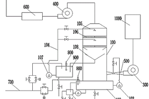 油煙廢氣廢水處理系統