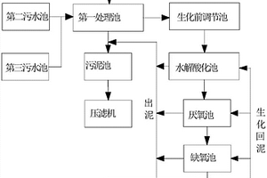 丁腈醫療手套生產工廠的廢水處理方法