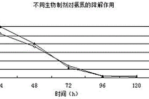 處理黃原膠發酵廢水的環保工藝