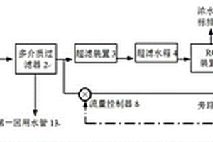 廢水深度處理與旁路RO膜協同再生的系統與方法
