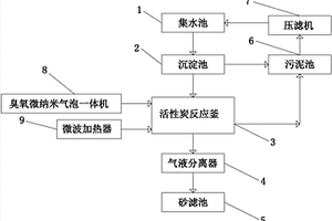 聯合氧化的廢水處理系統