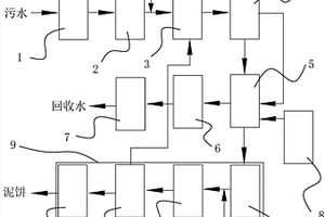 CASS廢水處理系統