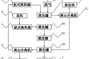 從硫酸鋅廢水中結晶分離出氯化鉀和氯化鈉的裝置