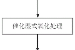 含氮有機物廢水的總氮去除方法