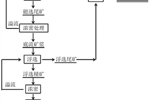 礦山高鐵高酸廢水中和渣的資源化利用方法