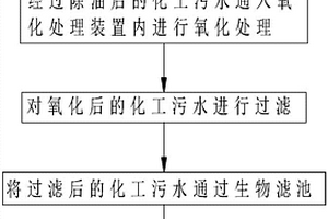 化工廢水的處理工藝